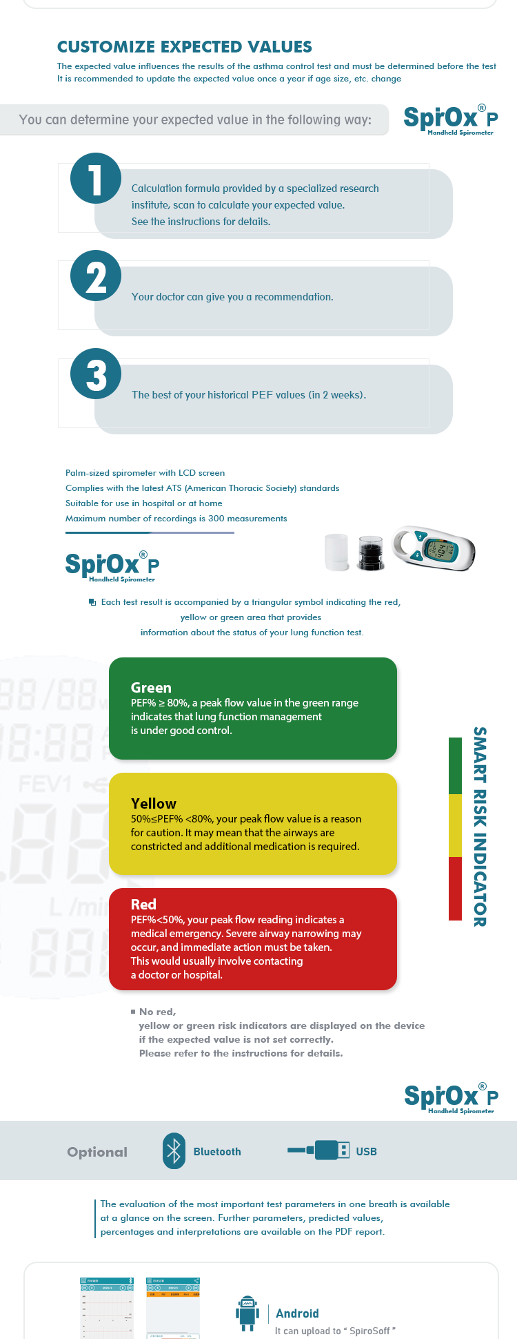 Function Tester Medical Digita - Spirometer Lung Function recensie en prijs